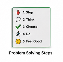 Problem Solving Steps